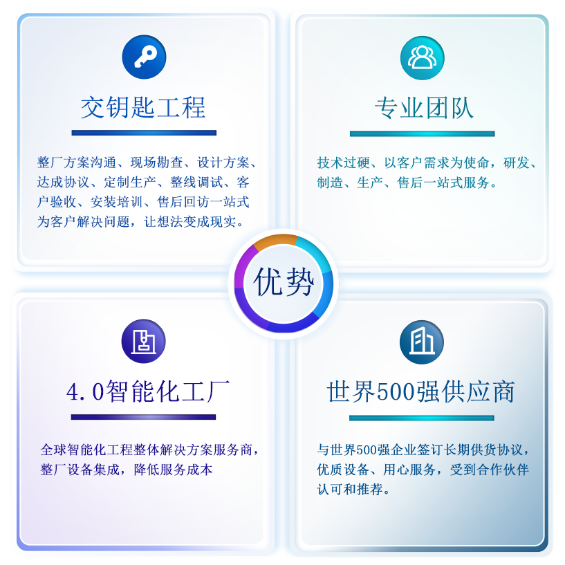 工厂介绍